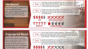 Outstanding Wood For Floors Types Solid Comparison Finishes