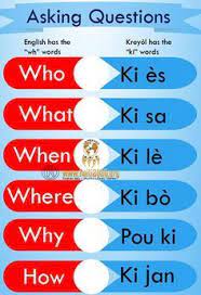 Asking Questions In Haitian Kreyol Creole Learn All This And Much More In Creole Meets English Availab Creole Words Louisiana Creole Language Haitian Creole