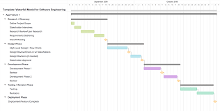 Waterfall Model Example And Template Teamgantt