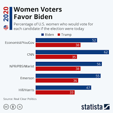 Pin On Statista Infographics