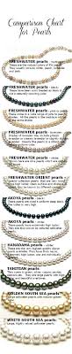 Pearls At A Glance Compare Pearl Types With This Easy