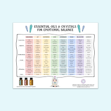 Essential Oils Thank You Inner Rainbow Project