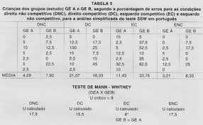 Bjorl Brazilian Journal Of Otorhinolaryngology