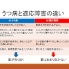 Kanji details for 適, 応 and 度. 1