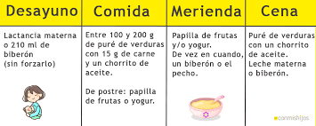 Menu Diario Para Bebes De 12 Meses Probando Nuevos Sabores