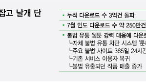 네이버웹툰
