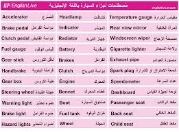 نستعرض معكم عبارات بالانجليزي عن الامل و عبارات بالانجليزي عن التفاؤل ونتمنى بأن تكون داعماً ومحفزاً لكم في. Ø§Ù„Ø£Ø®ÙŠØ± Ø£Ù…ÙŠØ±Ø© Ø¹Ø´ÙŠÙ‚Ø© Ù…Ø¹Ù†Ù‰ Ù…Ø¹Ø¬ÙˆÙ† Ø¨Ø§Ù„Ø§Ù†Ø¬Ù„ÙŠØ²ÙŠ Ckleroderosbo Com