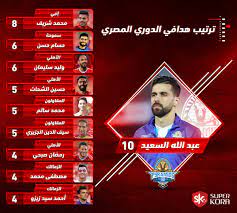 ترتيب الفرق فى الدوري المصري. Ø¥Ù†ÙÙˆØ¬Ø±Ø§Ù ØªØ±ØªÙŠØ¨ Ø§Ù„Ø¯ÙˆØ±Ù‰ Ø§Ù„Ù…ØµØ±Ù‰ Ù‚Ø¨Ù„ Ù…Ø¨Ø§Ø±ÙŠØ§Øª Ø§Ù„Ø¬ÙˆÙ„Ø© Ø§Ù„Ù€14 Ø§Ù„ÙŠÙˆÙ… Ø³ÙˆØ¨Ø± ÙƒÙˆØ±Ø©