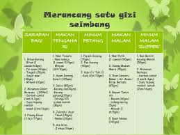 Prevalence of stroke in malaysia; Kumpulan Darah Manusia V Carta De
