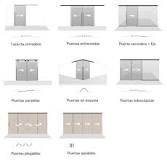 Puertas correderas; Tipos, mecanismos y cuál es la mejor | OVACEN