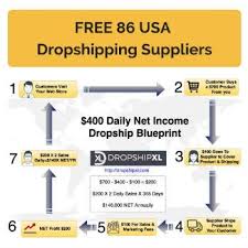 I Created The Ultimate Free List Of Usa Dropshipping Suppliers With No Monthly Fees Wholes Dropshipping Suppliers Dropshipping Companies Drop Shipping Business