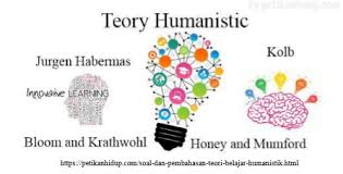Teori belajar behavioristik ini dikenal dengan sebuah teori yang dicetuskan oleh gage dan berliner tentang perubahan tingkah laku sebagai hasil dari pengalaman. Situs Pendidik Modul 10 Kb 4 Ppg Pai Teori Belajar Humanistik