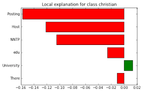 Lime Local Interpretable Model Agnostic Data Science Agnostic Data Analysis