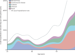 Here's how to bounce back and not make the same mistake again. The Lancet Commission On Diabetes Using Data To Transform Diabetes Care And Patient Lives The Lancet