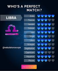 Install The App Zodiac Sign Horoscope Astrology Palmistry Chat Horoscope Daily Costar Compatibility Birth Chart Astrology Horoscope Astrology