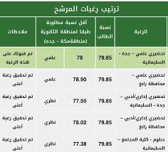 تتألف الكلية من سبعة أقسام علمية وهي : Ø³ÙƒØ§Ùˆ Pa Twitter Ø£Ù‚Ù„ Ù…ÙˆØ²ÙˆÙ†Ø© ØªÙ… Ù‚Ø¨ÙˆÙ„Ù‡Ø§ ÙÙŠ Ø¬Ø§Ù…Ø¹Ø© Ø§Ù„Ù…Ù„Ùƒ Ø¹Ø¨Ø¯Ø§Ù„Ø¹Ø²ÙŠØ² Ù„Ù„ÙØ±Ø² Ø§Ù„Ø±Ø§Ø¨Ø¹ Ø·Ù„Ø§Ø¨ Ø·Ø§Ù„Ø¨Ø§Øª Ø³ÙƒØ§Ùˆ ØªØ­Ø¶ÙŠØ±ÙŠ 17 Kau Skaau Com