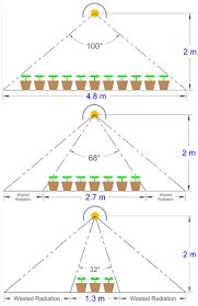 Bml spydr led lighting 2017 | shelly lighting from ecs7.tokopedia.net although the units come with built exclusively for commercial growers, the spydr 1200 is the world's most powerful led grow light! Economic Analysis Of Greenhouse Lighting Light Emitting Diodes Vs High Intensity Discharge Fixtures