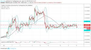 tron trx price analysis trx usd pushed into a make or