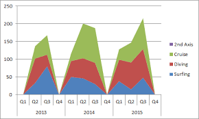 How To Add Clean Breaks Or Cliff Edges To An Excel Area Chart