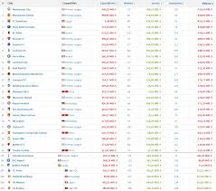 Muhammed gümüşkaya hakkında merak edilen futbol kariyeri. Top Net Spending Clubs In The Last 5 Years According To The Transfermarkt Https Bit Ly 32one3a Soccer