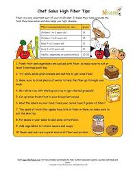 Chef Solus High Fiber Tips For Families Diet For Children High Fiber Diet High Fiber Foods