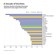 Freedom In The World 2018 Freedom House