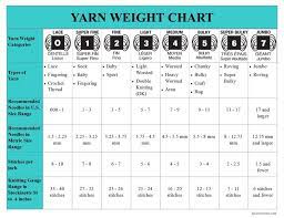 A Guide To Knitting Gauge Knitting Kits For Beginners Knitting Gauge Yarn Weight Chart