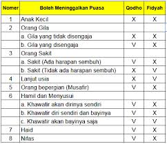 Iaitu tahun bila puasa itu ditinggalkan. Panduan Lengkap Cara Mengqodho Puasa Dan Membayar Fidyah Puasa Ramadhan Maswarsito Com