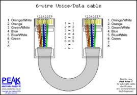 The cable for wiring should be either a category 5, 5e, 6 or 7 cable. Ethernet Cable Wiring