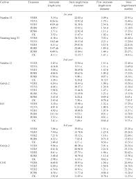 Прокидаюсь о 7 год, снідаю о 8 год, граюся о 10 год, навчаюсь о 2 год, відпочиваю о 17 год, вечеряю о 18 год, читаю о 19 год, чищу зуби о 20 год, йду спати о 21 год. Csiro Publishing Functional Plant Biology
