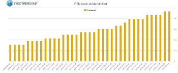 Raytheon Dividend And Trading Advice Rtn Stock Dividend