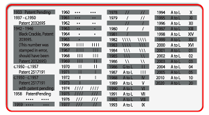 Zippo Collectibles Date Codes