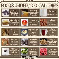 Heres An Awesome Useful And Simple Chart Of Foods Under