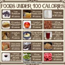 heres an awesome useful and simple chart of foods under