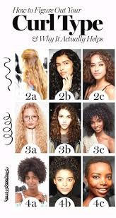 Product Name Malaysian Virgin Curly Hair 3 Bundles And 4 4 Lace Closure 1b Natural Black Color Curly Hair Styles Naturally Curly Hair Tips Curly Hair Types
