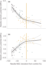 We did not find results for: Plant Carbohydrate Depletion Impairs Water Relations And Spreads Via Ectomycorrhizal Networks Sapes New Phytologist Wiley Online Library