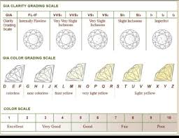 Got Your Eye On A Rock Consult Truth About Diamonds