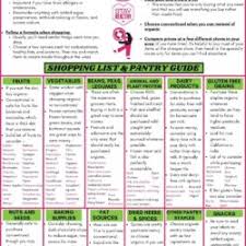 clean eating shopping list pantry guide clean eating kitchen