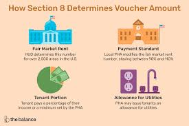 We did not find results for: How Section 8 Determines Voucher Amount