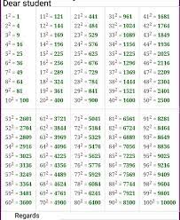 Speed maths square calculator calculates square of a number using different speed maths methods. 1 To 100 Square Table Maths Life Mathematics 13648813 Meritnation Com