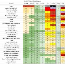 Steak N Shake Nutrition Information And Calories Full Menu