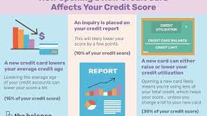 Get your 3 bureau credit report & your free 3 credit scores all in one place. How Opening A New Credit Card Affects Your Credit Score