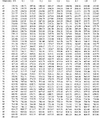 Handbook For Agrohydrology Nri Chapter 2 Measurement Of