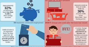 The Dos And Don Ts Of Buying A Home Infographic From Amerifirst Home Mortgage What To Do And Not Do During The M Mortgage Process Home Mortgage Home Buying