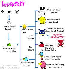 tamagotchi generation 2