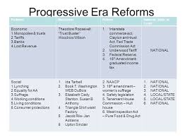 Progressive Era Reforms Chart Answers Www