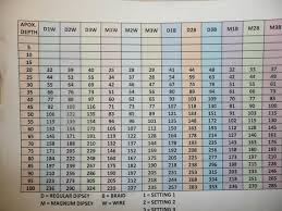 Cogent Dipsy Divers Chart Dive Depth Chart Mini Dipsy Diver