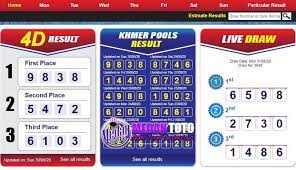 Togel Online Khmerpools Di 2020 Matematika Kelas 8 Monopoly Game
