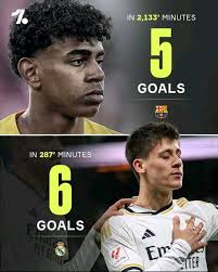 🔻 Lamine Yamal 🆚 Desire Doue