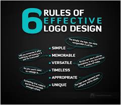 Image result for effective logo design